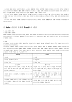 [성격심리학] Adler(아들러) 의 이론-2