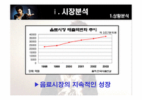 [광고홍보] 플러스마이너스 광고전략-5