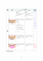 [학습지도안] 중학교 수학 수업지도안-5