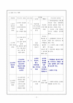 [가정교육] 중학교 학습지도안(세안)-3