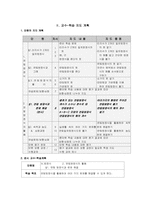 수학 학습지도안(연립방정식)-4
