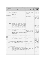 수학 학습지도안(연립방정식)-5
