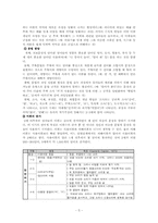 [영유아교육] 언어발달과 교육적 적용-6