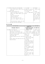 [영유아교육] 언어발달과 교육적 적용-15