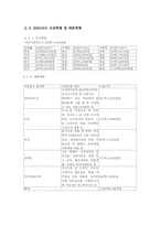 [비영리조직관리] 사회복지공동모금회 분석 및 컨설팅-5