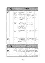 [수업지도안] 고등학교 국어 학습지도안-4