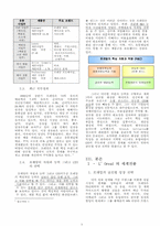 [기업경영사례] 로레알의 한국진출에 대해서-3