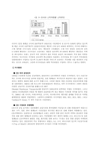 [경영사례] CIS 시장에서의 삼성전자의 성공요인에 대한 연구-5