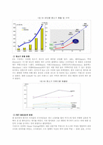 [경영사례] CIS 시장에서의 삼성전자의 성공요인에 대한 연구-8