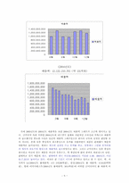 [기업경영사례] 금미전자의 경영사례-5