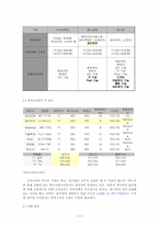 [기업경영사례] 금미전자의 경영사례-10