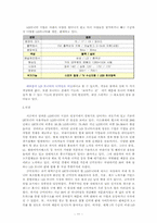 [기업경영사례] 금미전자의 경영사례-11