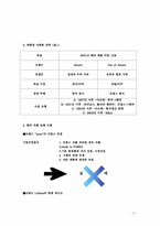 [경영성공사례] 태평양의 프랑스진출 실패에서 성공으로의 과정 사례-3