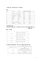 [경영성공사례] 태평양의 프랑스진출 실패에서 성공으로의 과정 사례-8