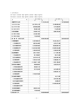 [경영사례] 소망화장품 경영사례-6