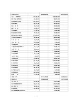 [경영사례] 소망화장품 경영사례-7