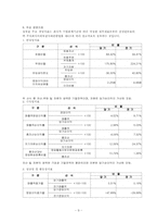 [경영사례] 소망화장품 경영사례-9