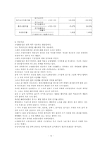 [경영사례] 소망화장품 경영사례-10