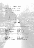 [창업계획서] 기차3칸으로 pc방 창업-9