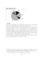 대학생들의 놀이문화 실태와 나아가야 할 방향에 대한 고찰-7