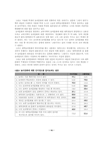 대학생들의 놀이문화 실태와 나아가야 할 방향에 대한 고찰-10