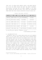 [게임스포츠] 게임의 스포츠에 대한 기여 방안 -e-Sports에 대한 인식전환과 활성화-9