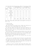 [낙태문제] 낙태에 대한 고찰과 그에 대한 의견의 전개-5