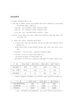 KTX 의 경제적 효용성-2