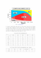 KTX 의 경제적 효용성-5