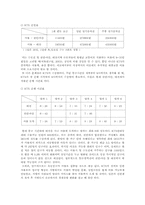 KTX 의 경제적 효용성-7