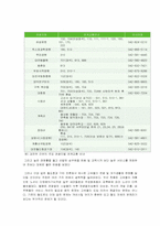 KTX 의 경제적 효용성-11