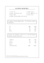 [교통관광론] 시티투어버스 문제점 해결과 활성화 방안-14