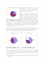 [대중매체] 이모티콘에 대한 고찰-15
