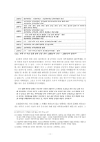[페미니즘] 대학가 페미니즘운동의 흐름과 나아갈 방향에 대하여-4