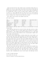 [기여입학제] 기부금입학에 대한 고찰-8