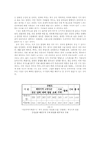 [도박사업] 복권, 경마, 카지노 등의 합법화가 바람직한가-4