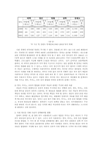[도박사업] 복권, 경마, 카지노 등의 합법화가 바람직한가-5