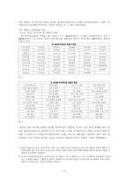 [국어정서법] 사전에 등재된 전문어와 고유어 분석-4