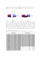 [국어정서법] 사전에 등재된 전문어와 고유어 분석-5