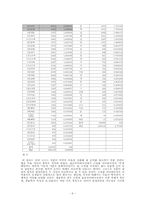 [국어정서법] 사전에 등재된 전문어와 고유어 분석-6