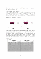 [국어정서법] 사전에 등재된 전문어와 고유어 분석-7