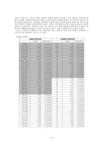 [국어정서법] 사전에 등재된 전문어와 고유어 분석-9