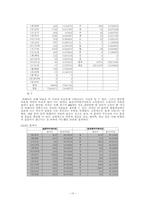 [국어정서법] 사전에 등재된 전문어와 고유어 분석-10