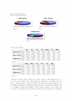 [국어정서법] 사전에 등재된 전문어와 고유어 분석-14
