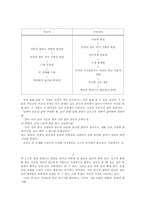 [고전문학] 국순전과 국선생전의 비교 분석-4