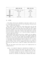 [고전문학] 당대의 시각으로 바라본 봉산탈춤-5