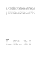 [고전문학] 몽유형식과 구운몽-6
