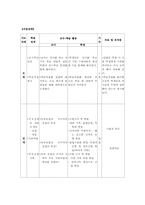 [학습지도안] 고등학교 세계지리 수업지도안-5