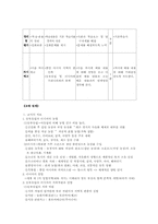 [학습지도안] 고등학교 세계지리 수업지도안-6
