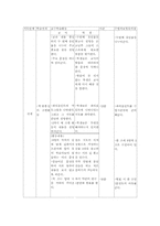 영어수업지도안-5